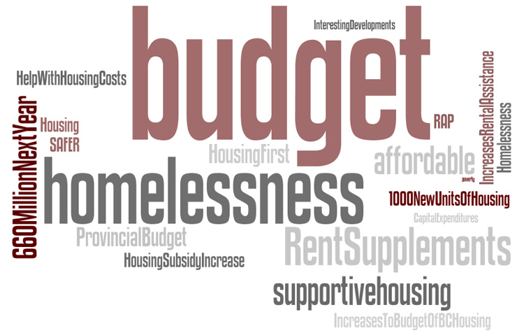 Budget Word Cloud