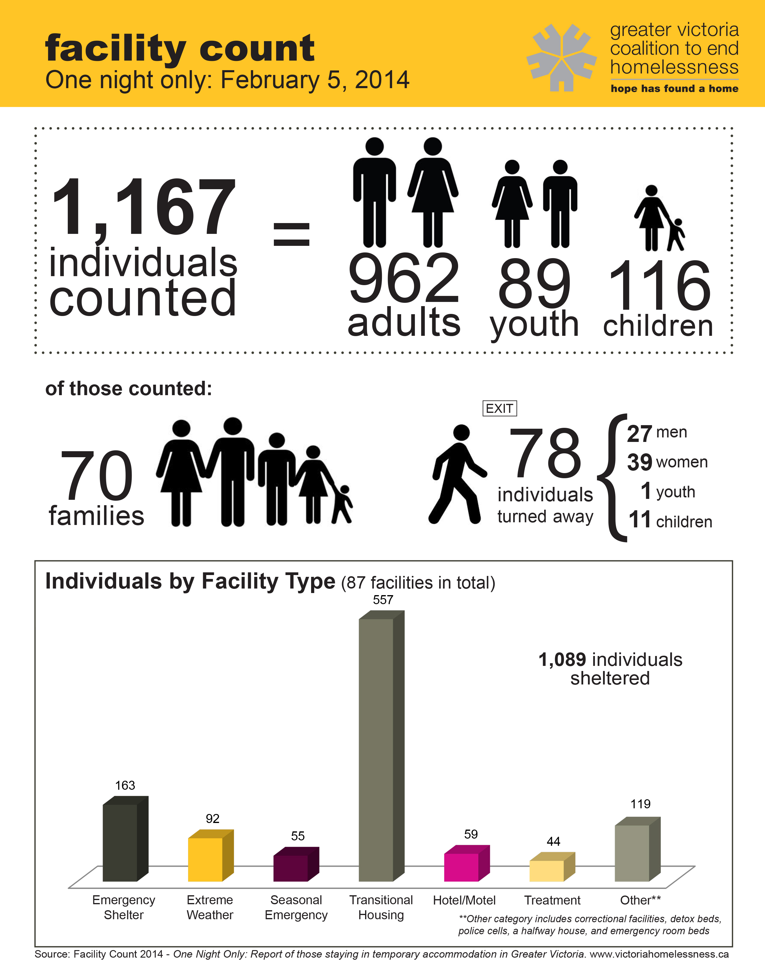 FacilityCount2014FactSheet